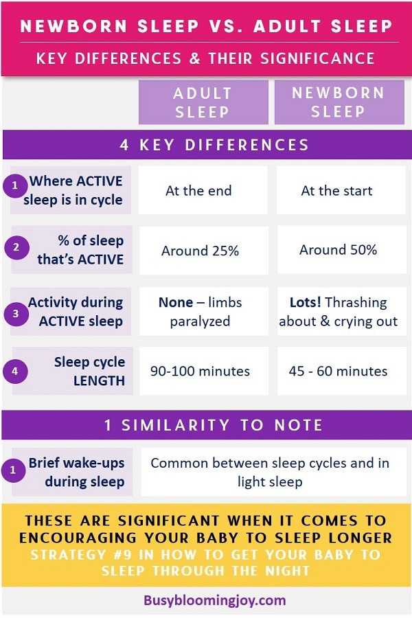 UNDERSTANDING NEWBORN SLEEP - GET BABY TO SLEEP THROUGH THE NIGHT