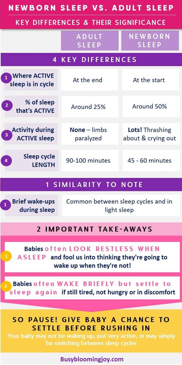 Understanding differences between adult and baby sleep patterns will help you learn how to help baby sleep through the night
