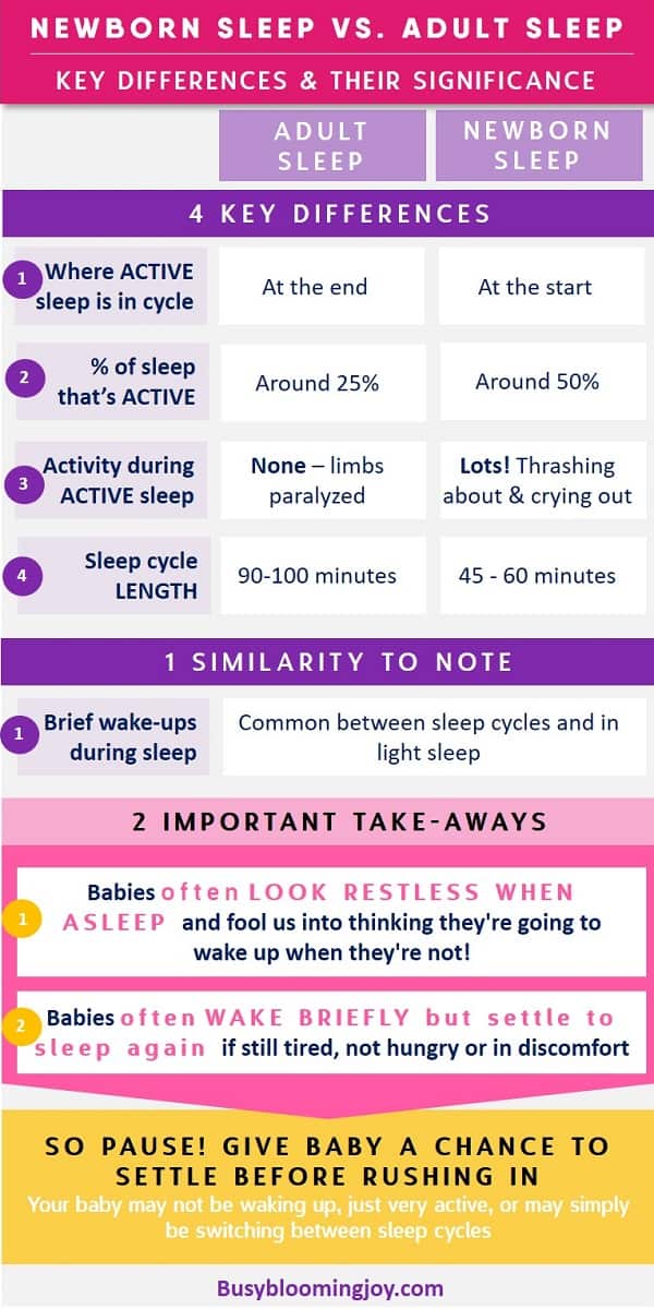 Key differences between adult and newborn sleep and their relevance to getting baby to sleep through the night