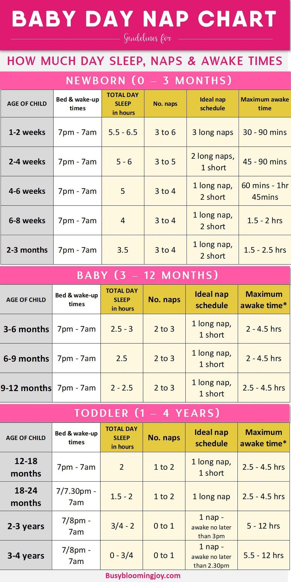 wondering how to help baby sleep through the night - following a day nap chart will help