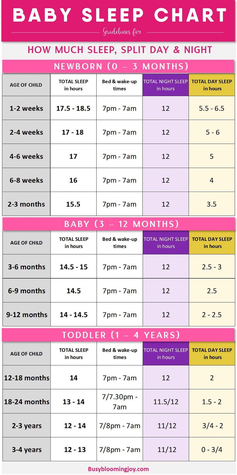 child-sleep-schedule-chart-design-talk