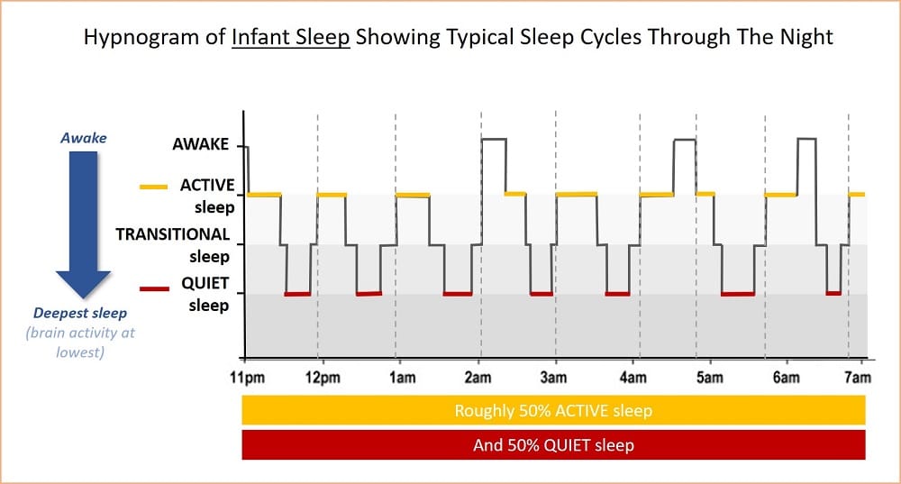 Newborn sleep patterns: decoded and demystified for healthy sleep habits