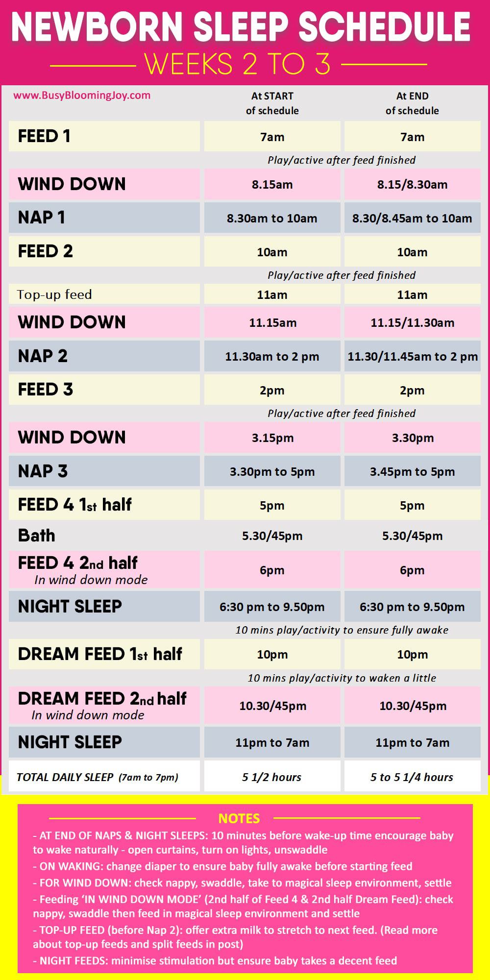 A Newborn Sleep Schedule That You And Your Baby Will Love 