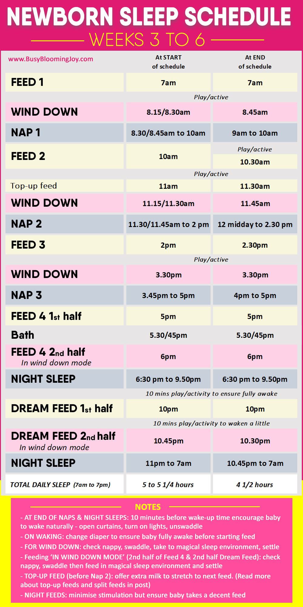 Newborn sleep schedule weeks 3 - 6