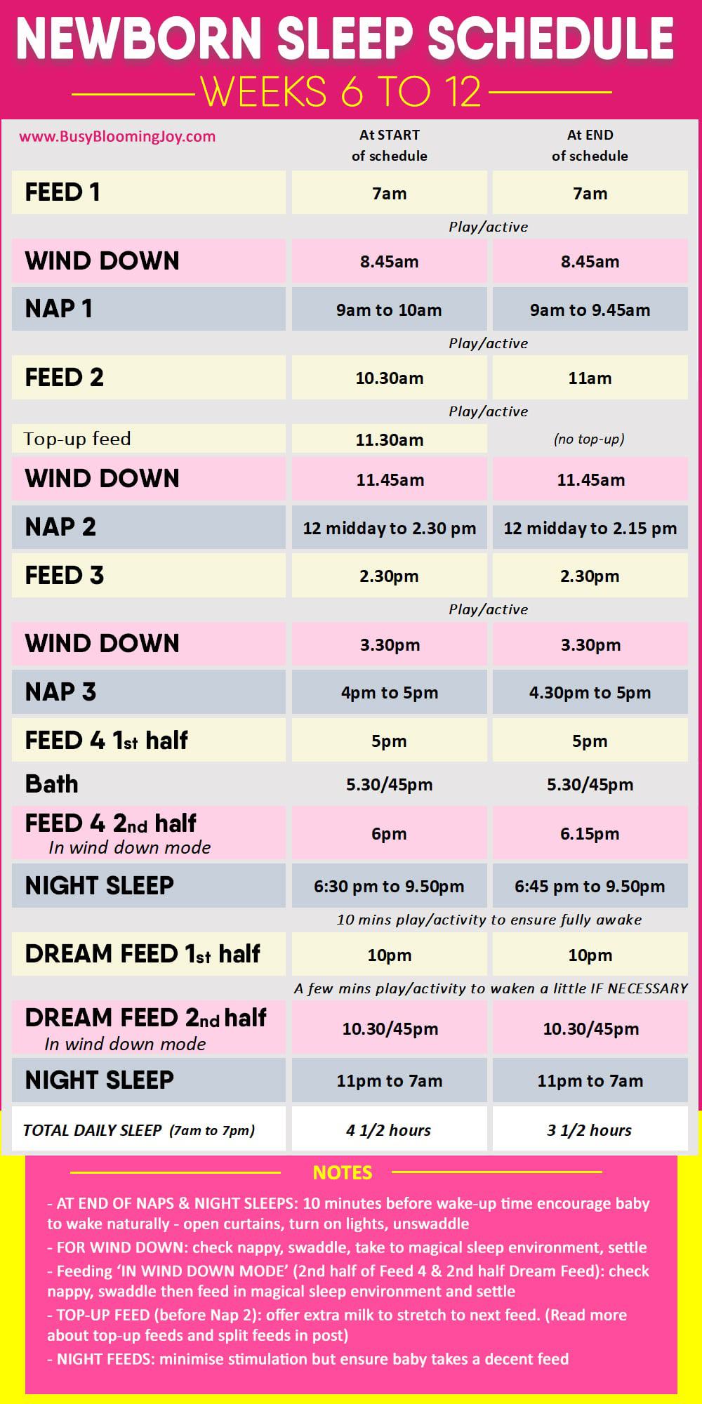 Schedule For Newborn Chart