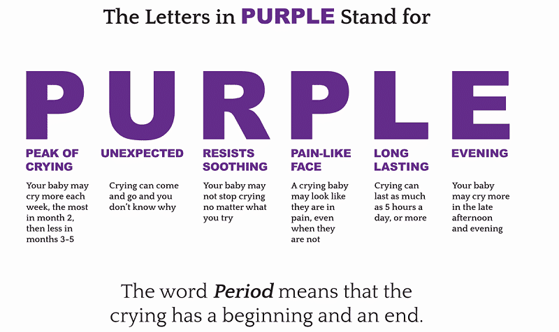 PURPLE crying acronym - similar to colic definition