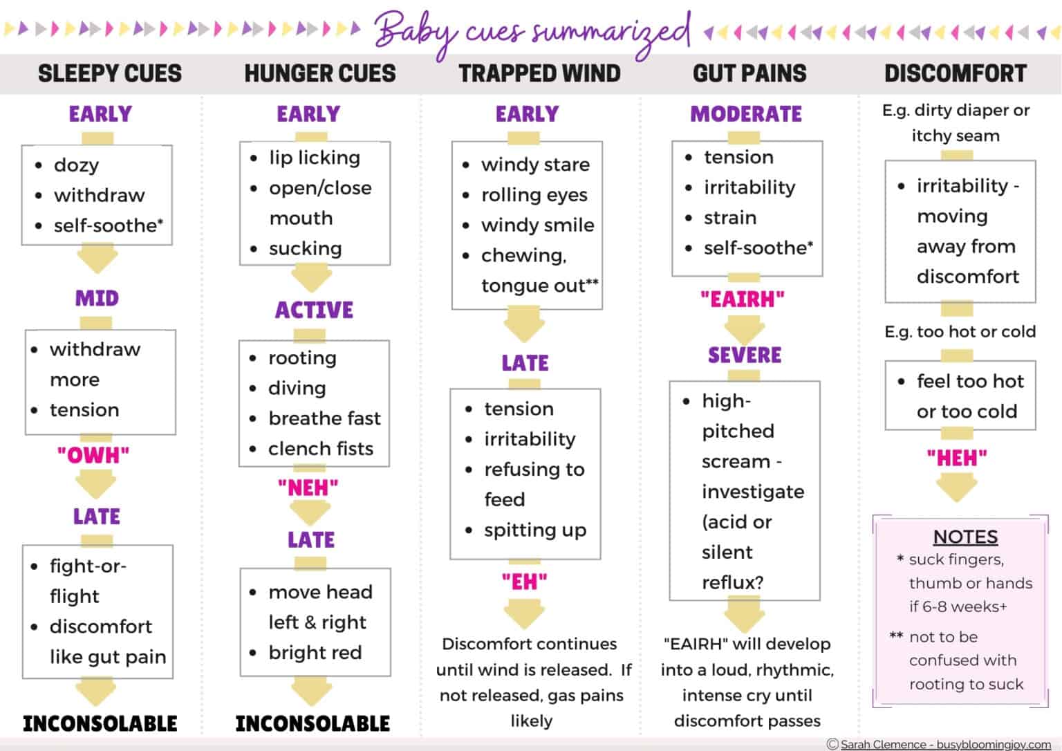 What the flip is my baby saying? 6 must-know baby cues & tips to respond