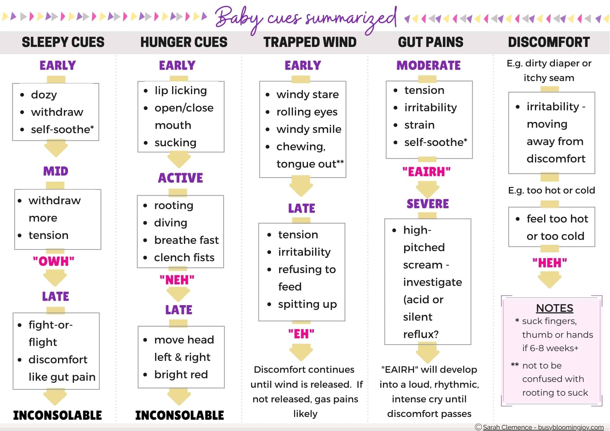 Baby cues summary chart - all cues