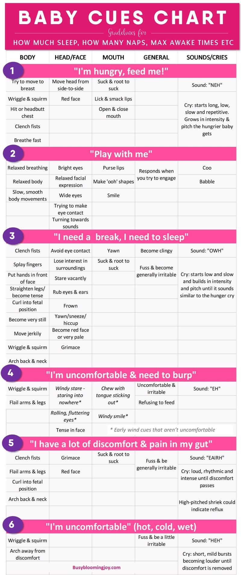 Baby cues chart