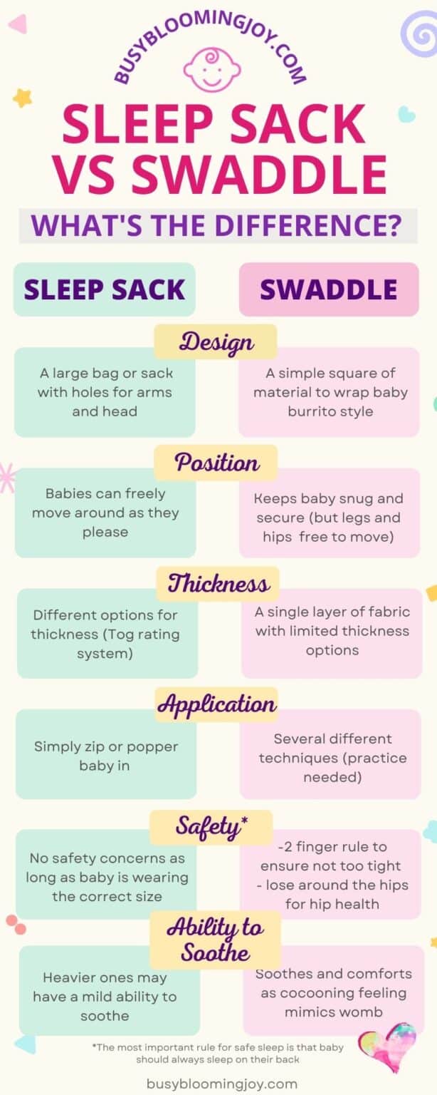 What’s better A swaddle vs sleep sack for a newborn? What about swaddle sleep sack hybrids?