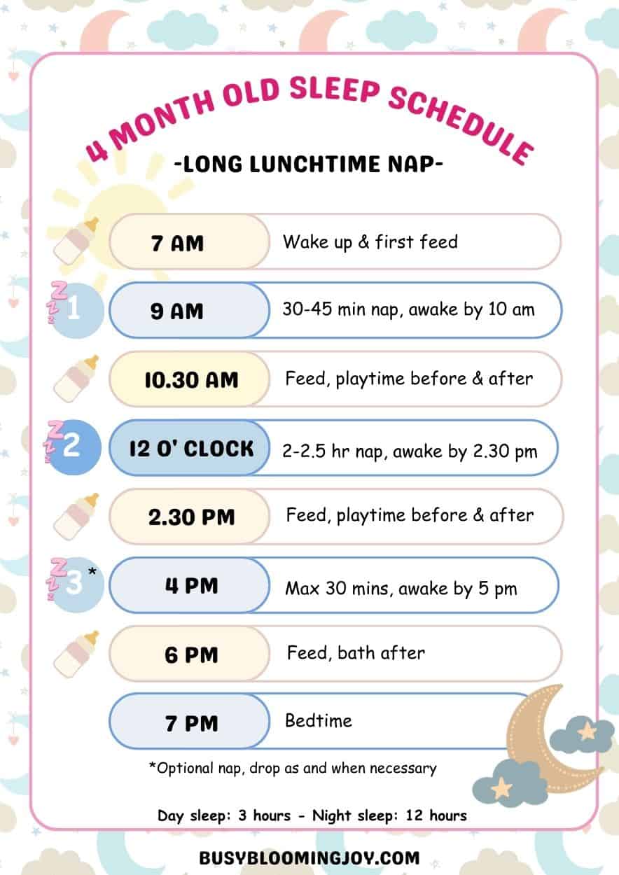 ideal 4 month old sleep schedule with long lunchtime nap