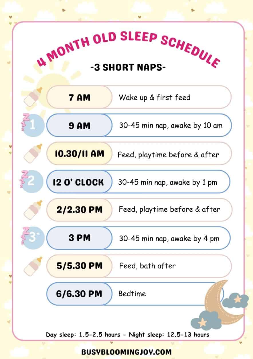 sample 4 month old sleep schedule for babies who take 3 short naps