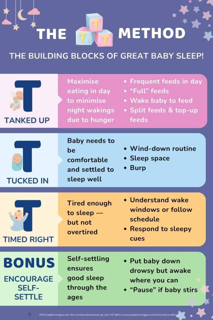 3 part framework for baby sleep